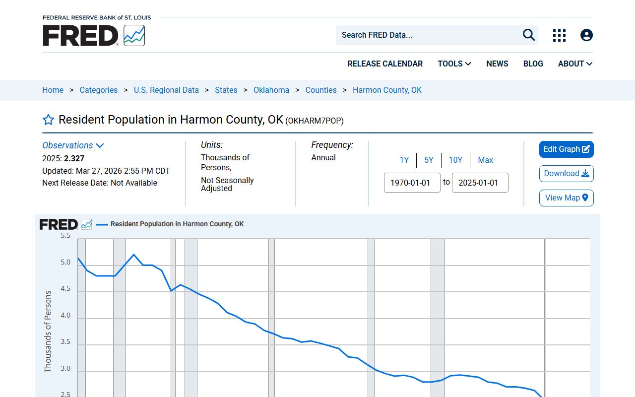 Harmon County inmate population context from FRED resident population chart